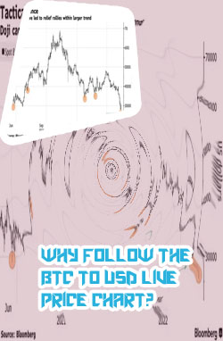 Btc all time chart