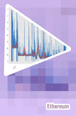 Eth current price